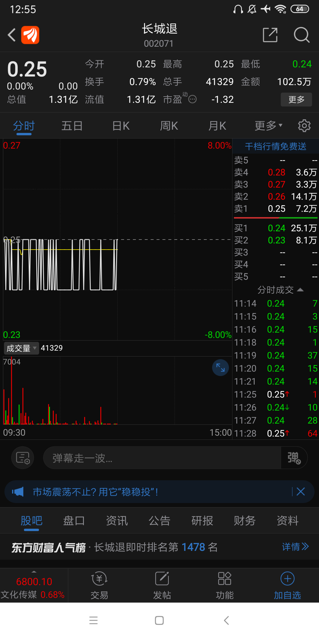 长城退_中国长城(000066)股吧_东方财富网股吧