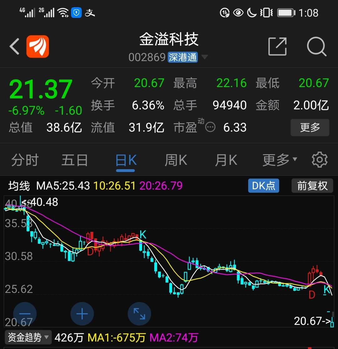 金溢科技是我卖出后跌幅最大的股票.