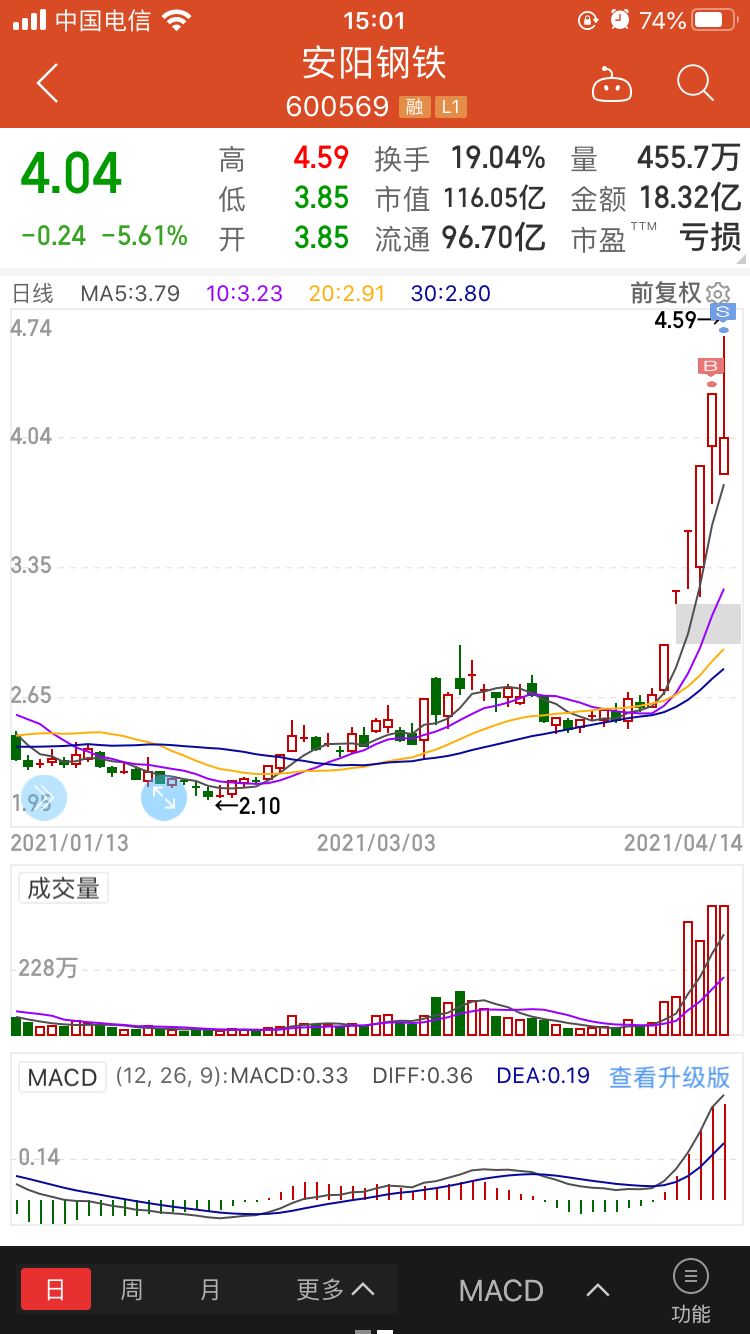 中水渔业股票价格_行情_走势图—东方财富网