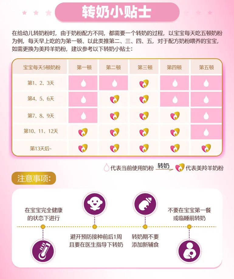 红星美羚乳业:宝宝应该如何转奶?遵循这几点就对了!