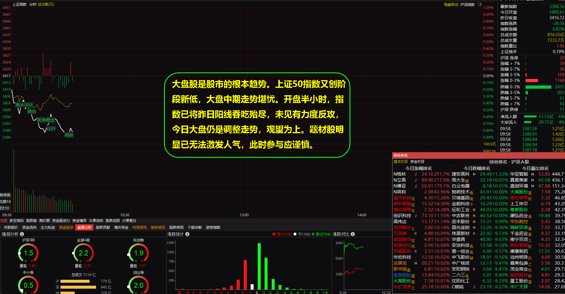 狙击手每日盘中即时播报0415