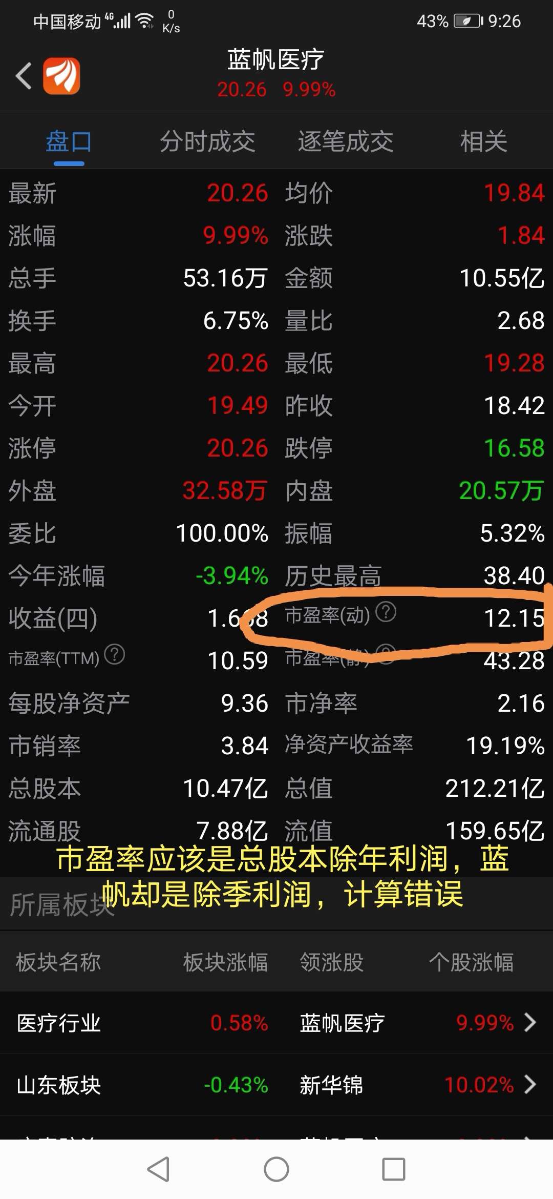 业绩快报:蓝帆医疗2020年净利润17.47亿 同比增长256.