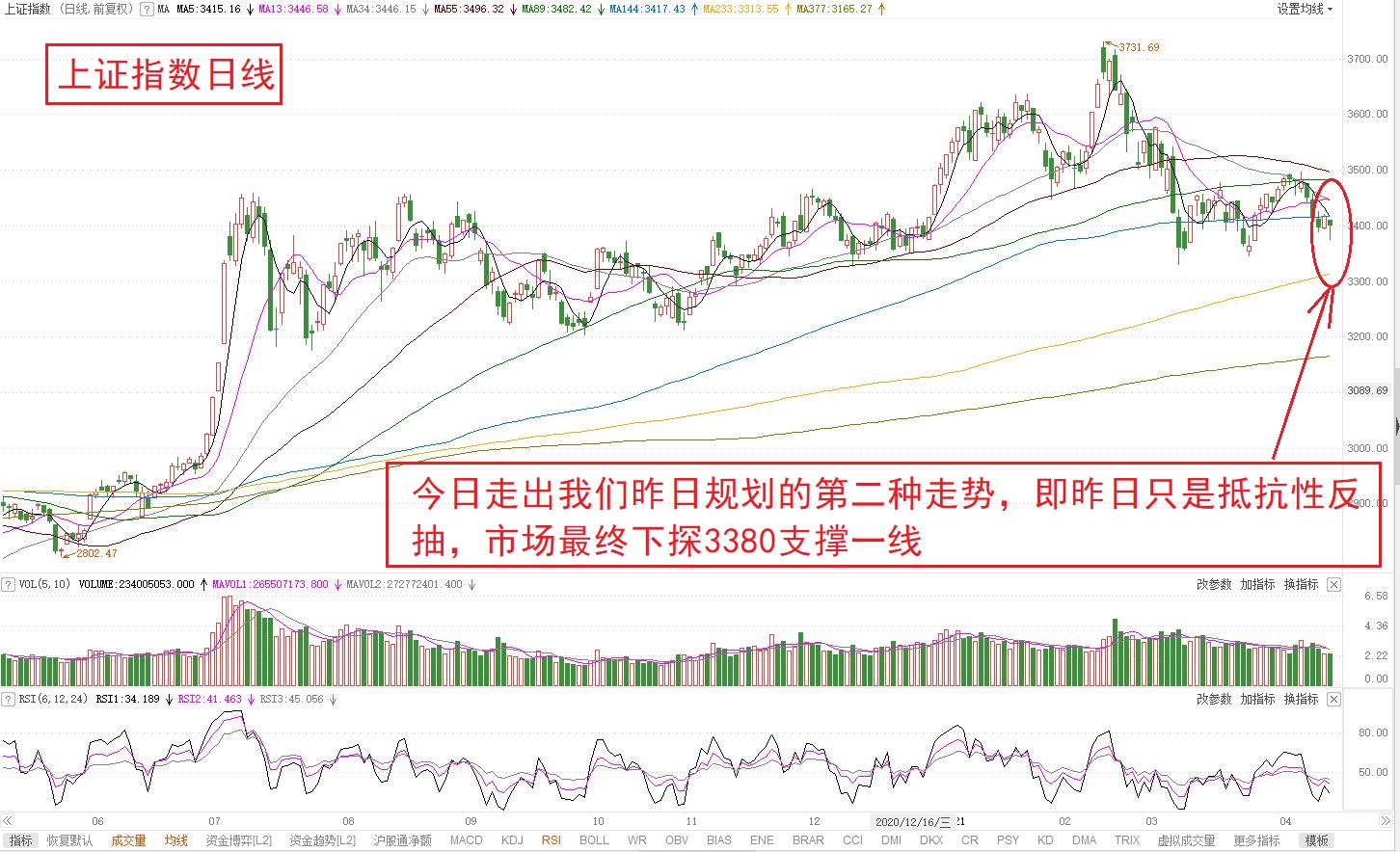 七,今日操作:1,今日买进个股:(1)002183怡亚通:(2)002023海特高新:(3)