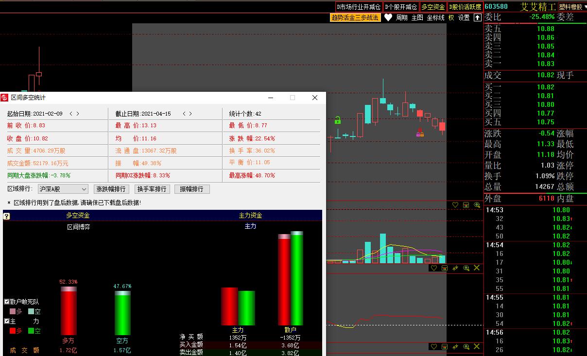 收盘去大户室都在看艾艾精工截了几张图,就是他们说的