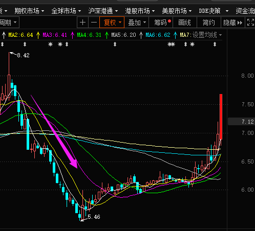 金陵药业涨停这样的股票在大涨之前先挖个坑这个坑跌幅有30左右不是