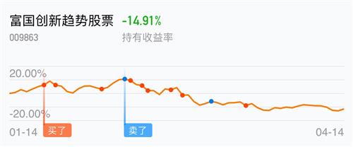 富国创新趋势股票吧