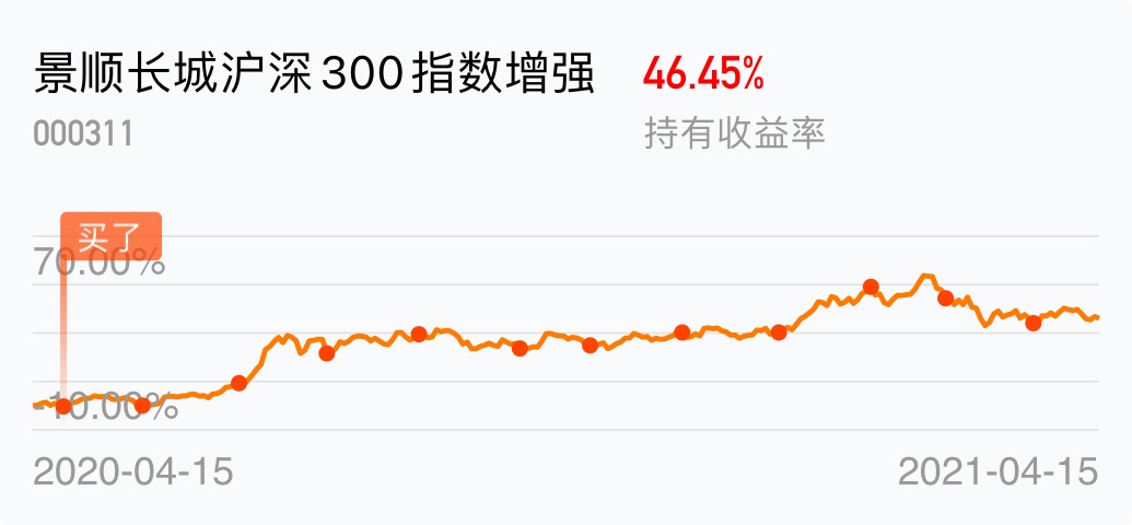 沪深300指数基金哪个好 沪深300指数基金那么多，怎么选？沪深300基金的比较和筛选