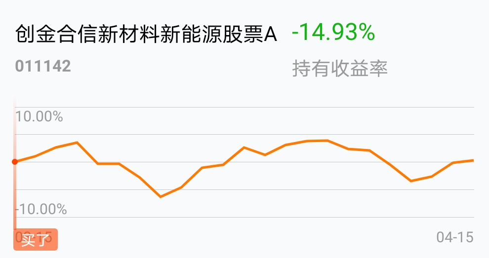 [基金行情走势图]_创金合信新材料新能源股票a(of011142)股吧_东方