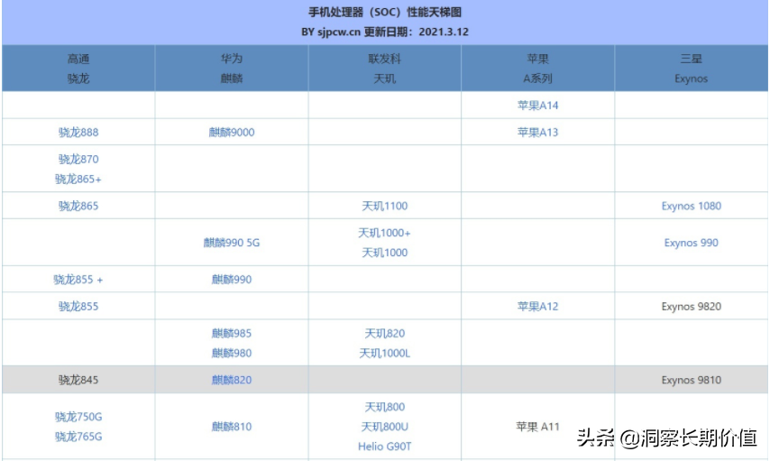 芯片制造专业排名 BAB6196C664C44C9DF217FD8CD5625DD_w854h511.png