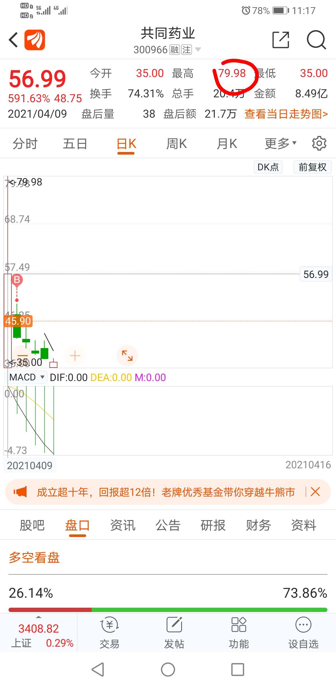 共同药业(300966)股吧_东方财富网股吧