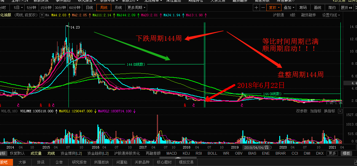 热烈祝贺石化油服发飙行情开始