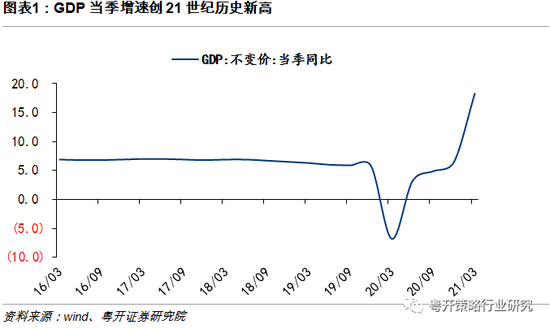 GDP持续稳定_国家统计局 10月份国民经济持续稳定恢复(3)