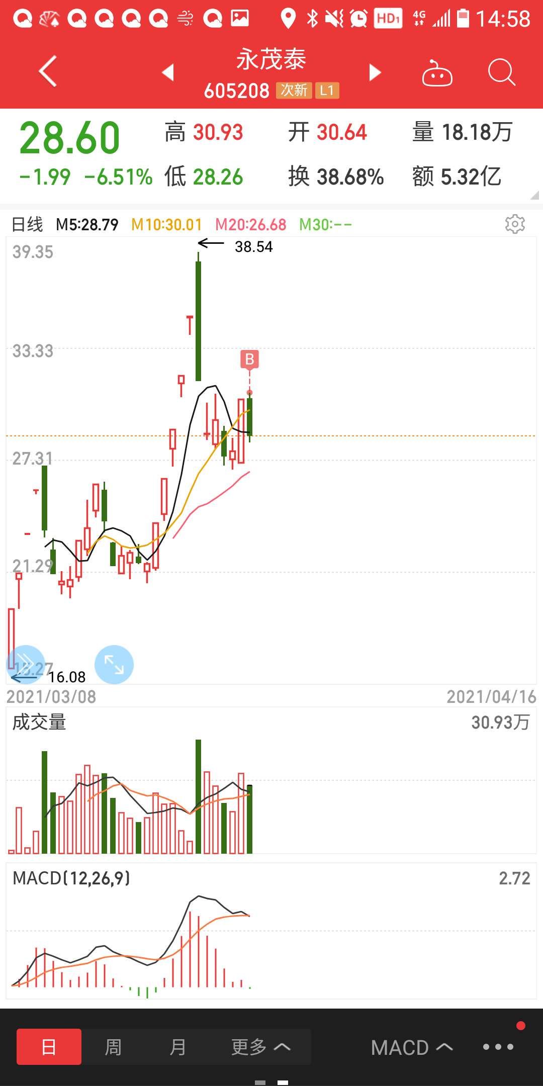 屹通新材(300930)股吧_东方财富网股吧