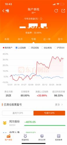 感谢东方财富自从使用了东方财富的账户收益都越来越好了大笑