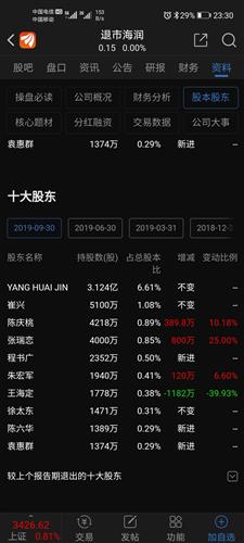 海润到三板后一共成交不到600万手前期牛散们退市前