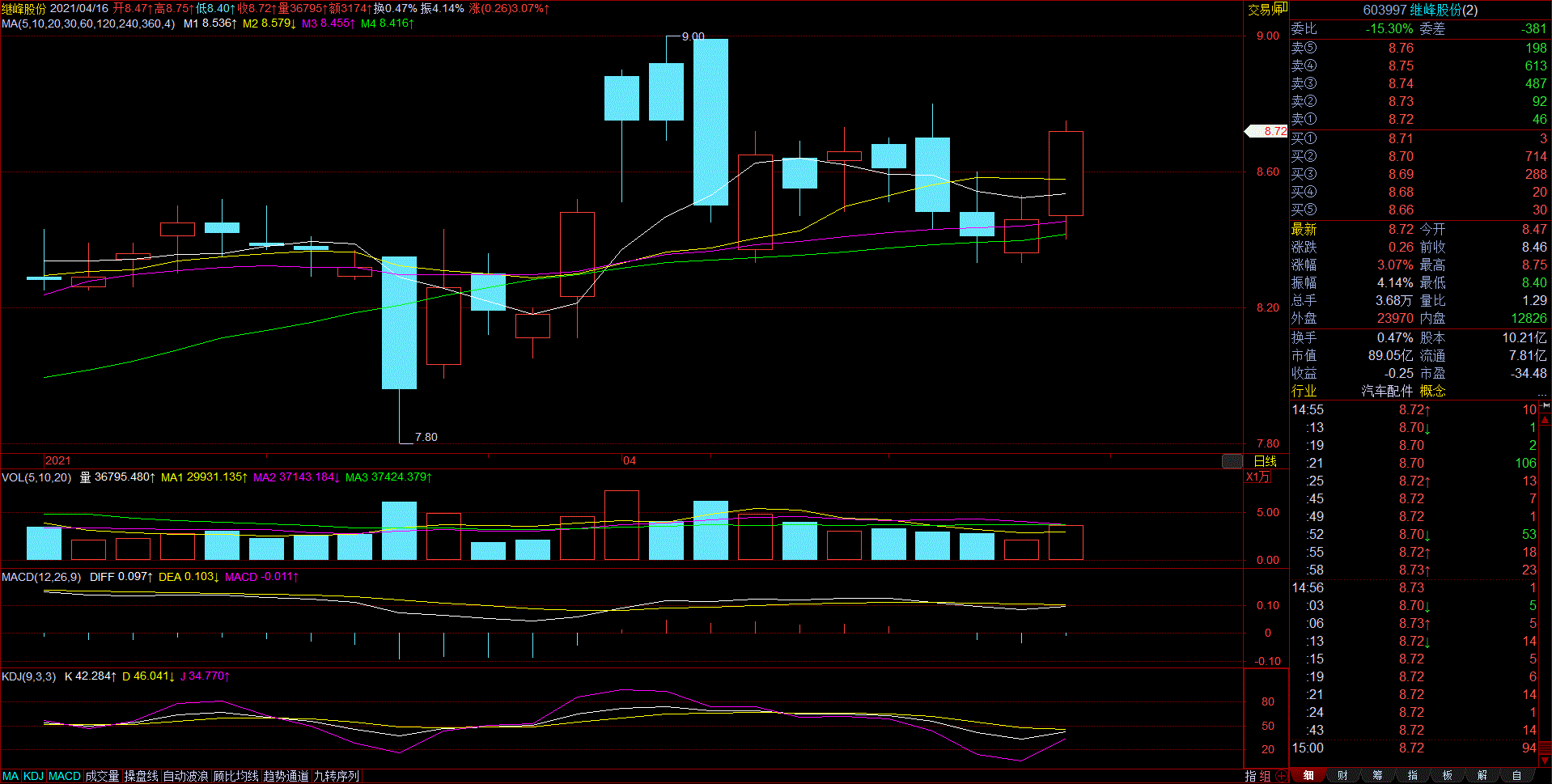 从速满仓金股继峰股份2021年4月18日晚