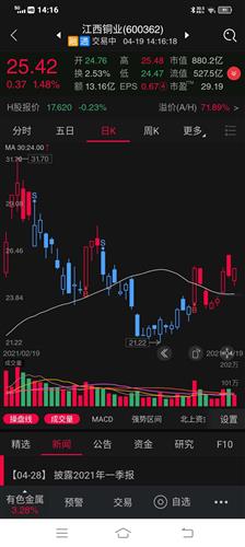 江西铜业(600362)股吧_东方财富网