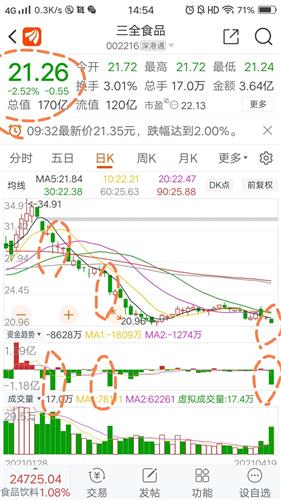 三全的主力净流出9000万股价只跌两三个点远远不及以往的杀跌力度同志