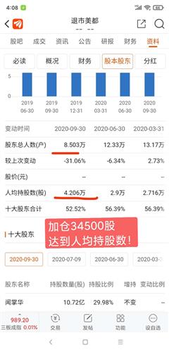 人均持股数多少_数与代数思维导图