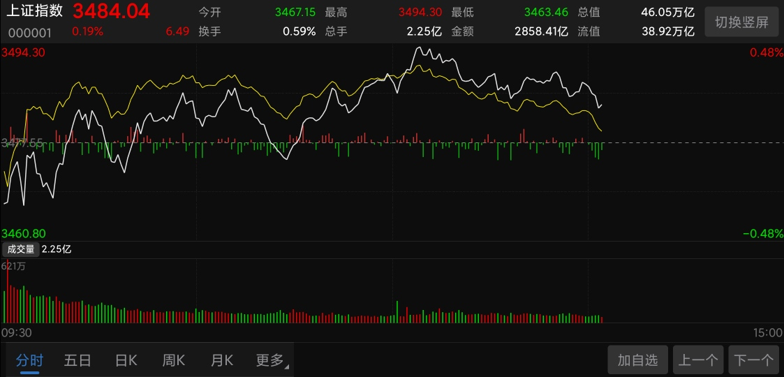 干货个股速递分享这里废话不多我们上来分享干货电力物联网拉升远光