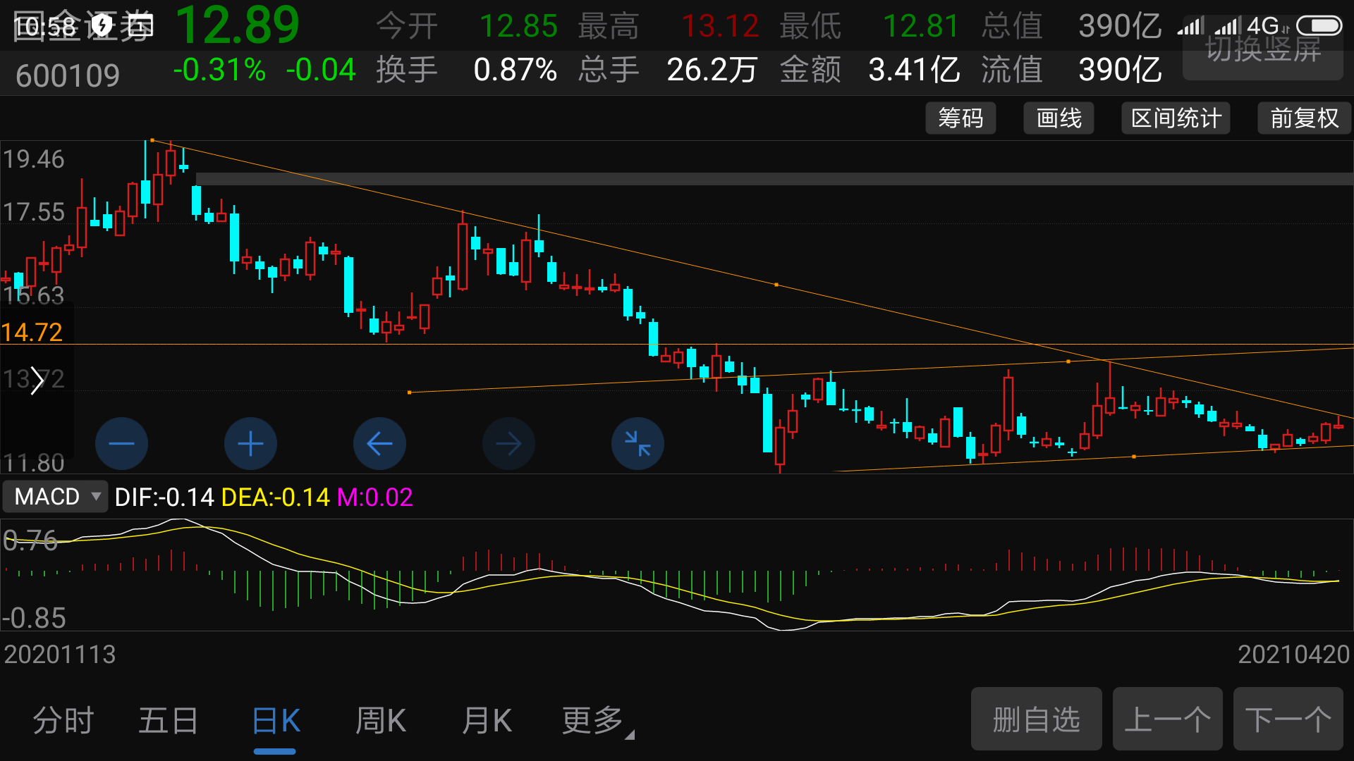 不要着急[微笑]_国金证券(600109)股吧_东方