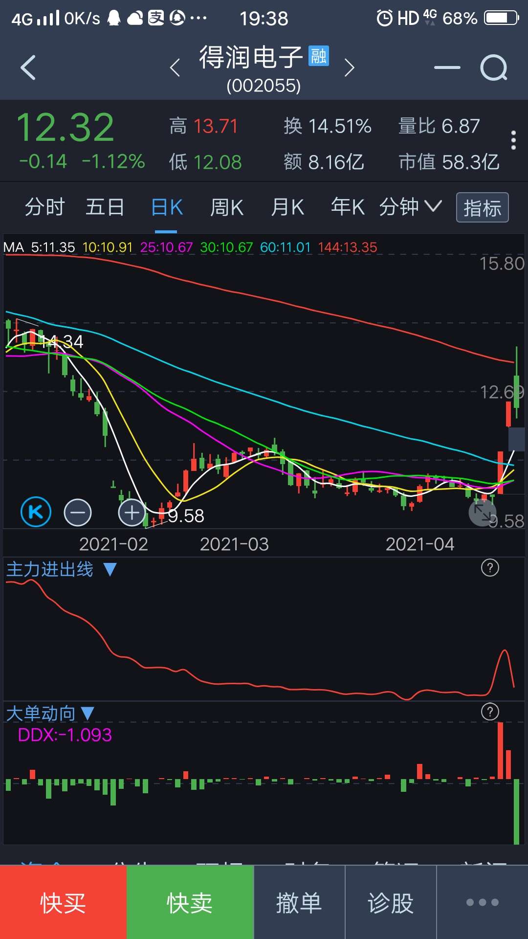 得润电子股票价格_行情_走势图—东方财富网