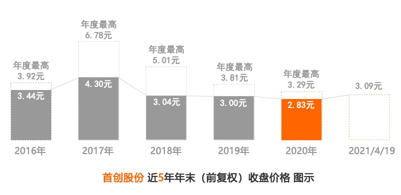 大陆地下经济总量(3)