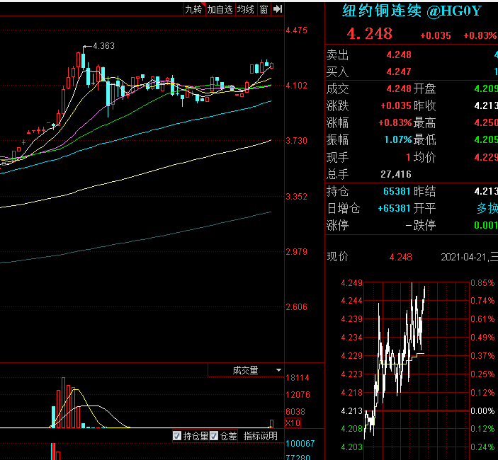 我买江西铜业的一点思路_江西铜业(600362)股吧_东方财富网股吧