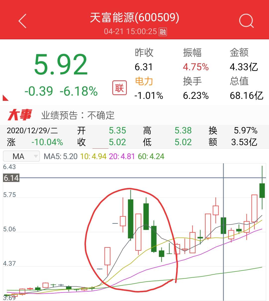 警惕 哈空调的操盘手法:最近吧里_哈空调(600202)股吧