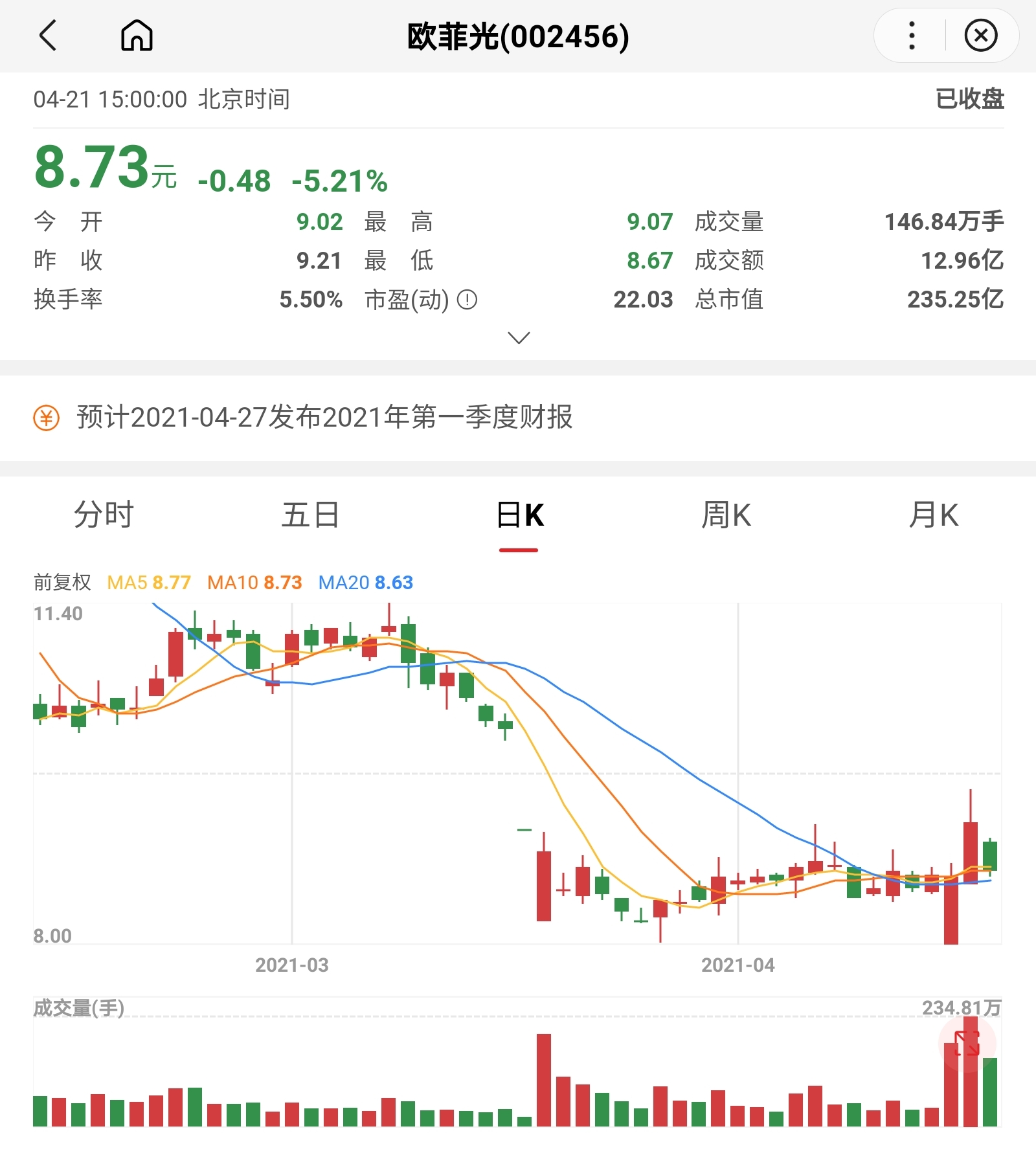 雷了挺好,欧菲光雷大不大两天上涨十多个点_三六零()