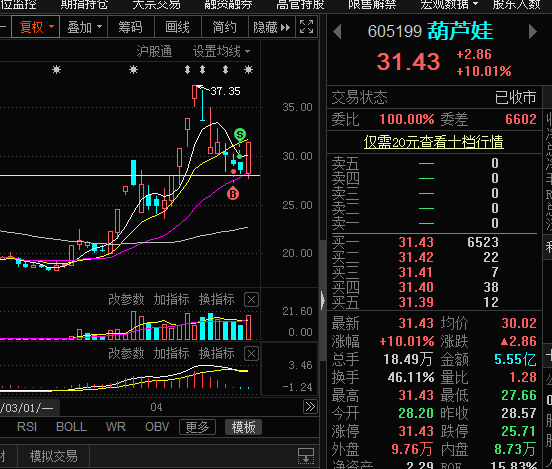 谁有我郁闷_葫芦娃(605199)股吧_东方财富网股吧