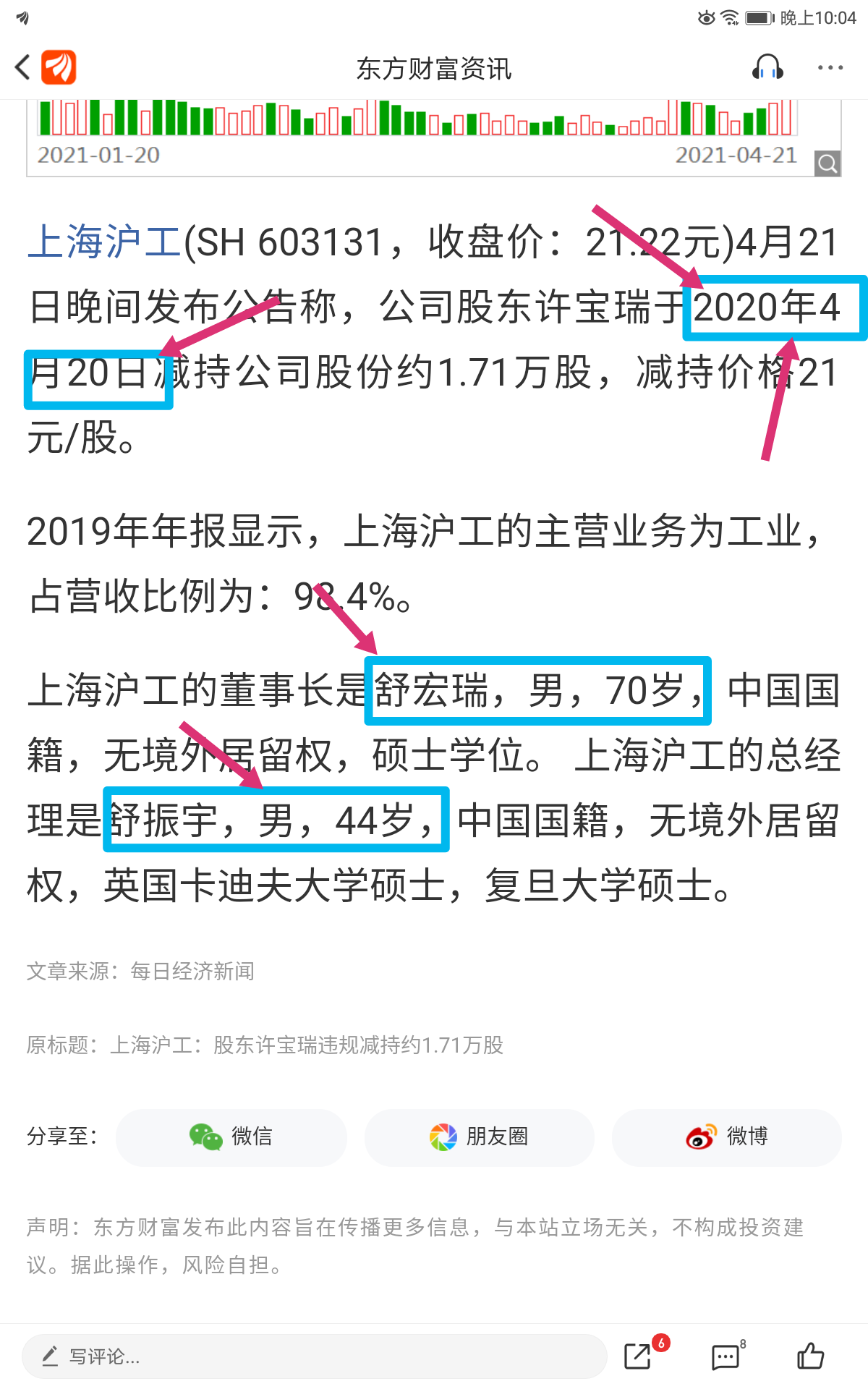 上海沪工股东许宝瑞违规减持约171万股