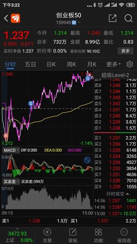 什么叫5日线不破 12B9C8005EA335AB6716A6884C3F073F_w720h1280.jpg