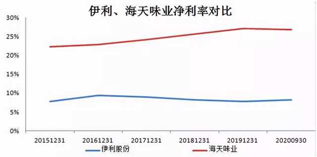 伊利gdp