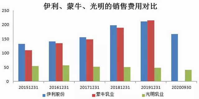 伊利gdp(2)
