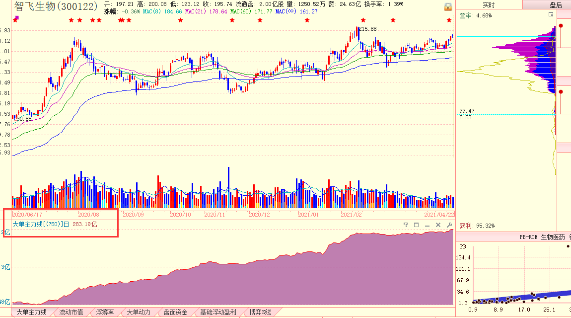 短中长线都有肉吃_智飞生物(300122)股吧_东方财富网