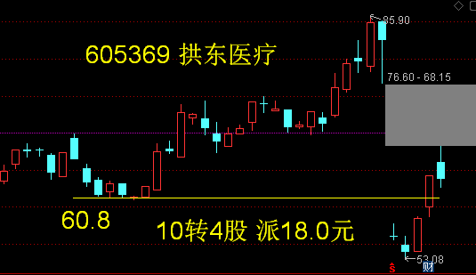 华宏科技——月线头肩底目标17.94元