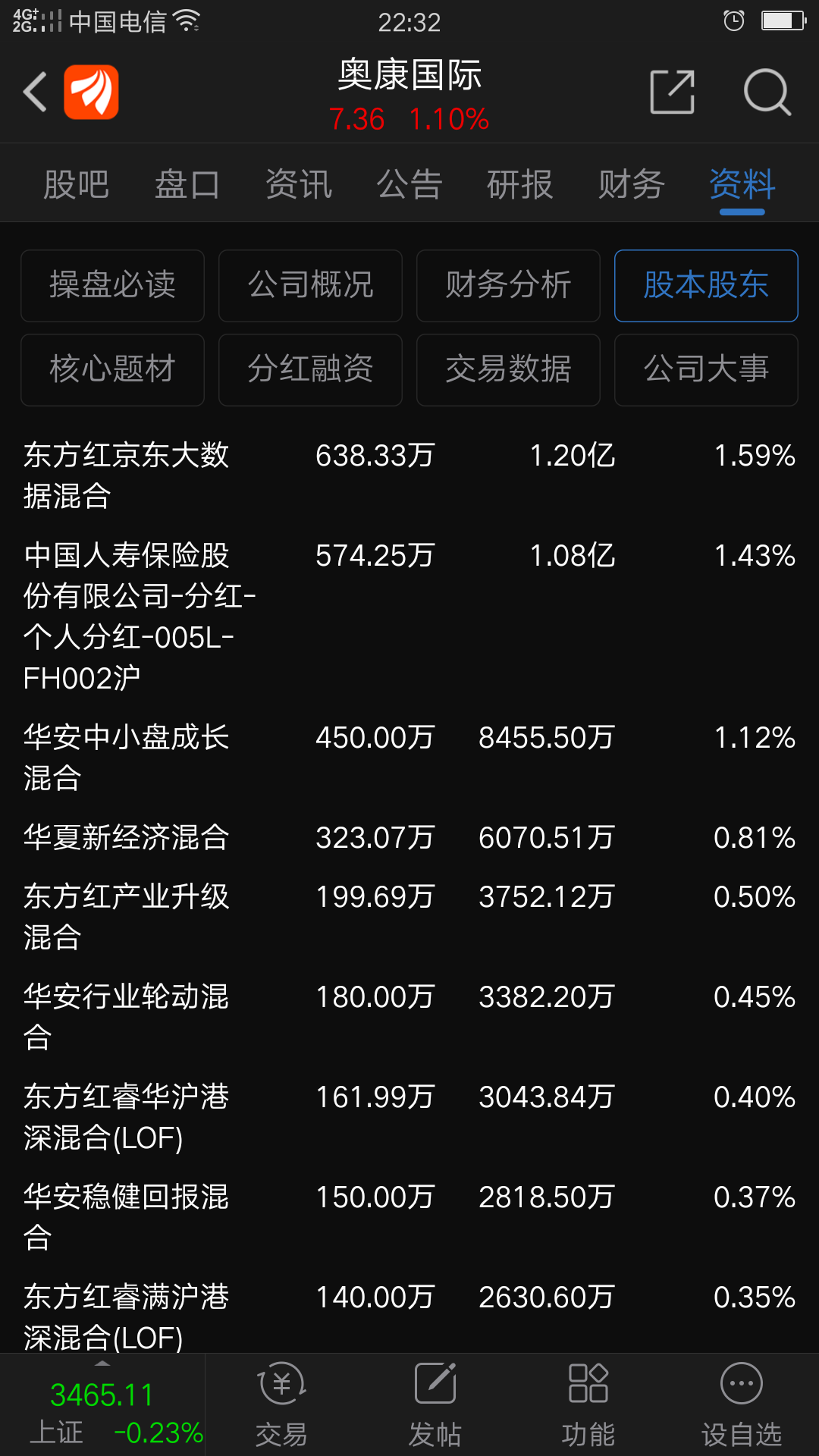 这才是东方红神级操作,那么多股票谁接了?最坏的结果可能退市