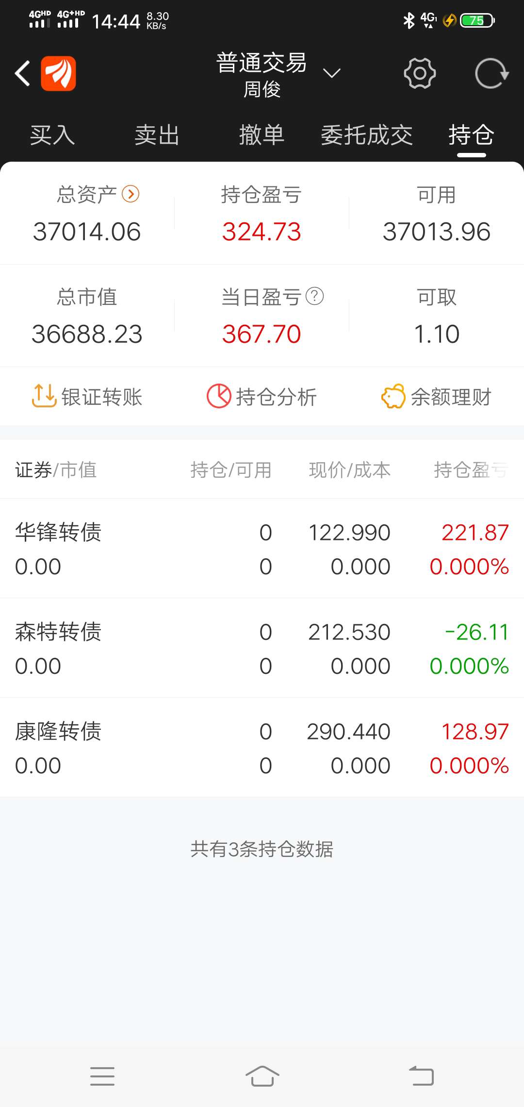 今天赢了367,没买股票,收益率破了新高,回头看了下,每次破新高都马上