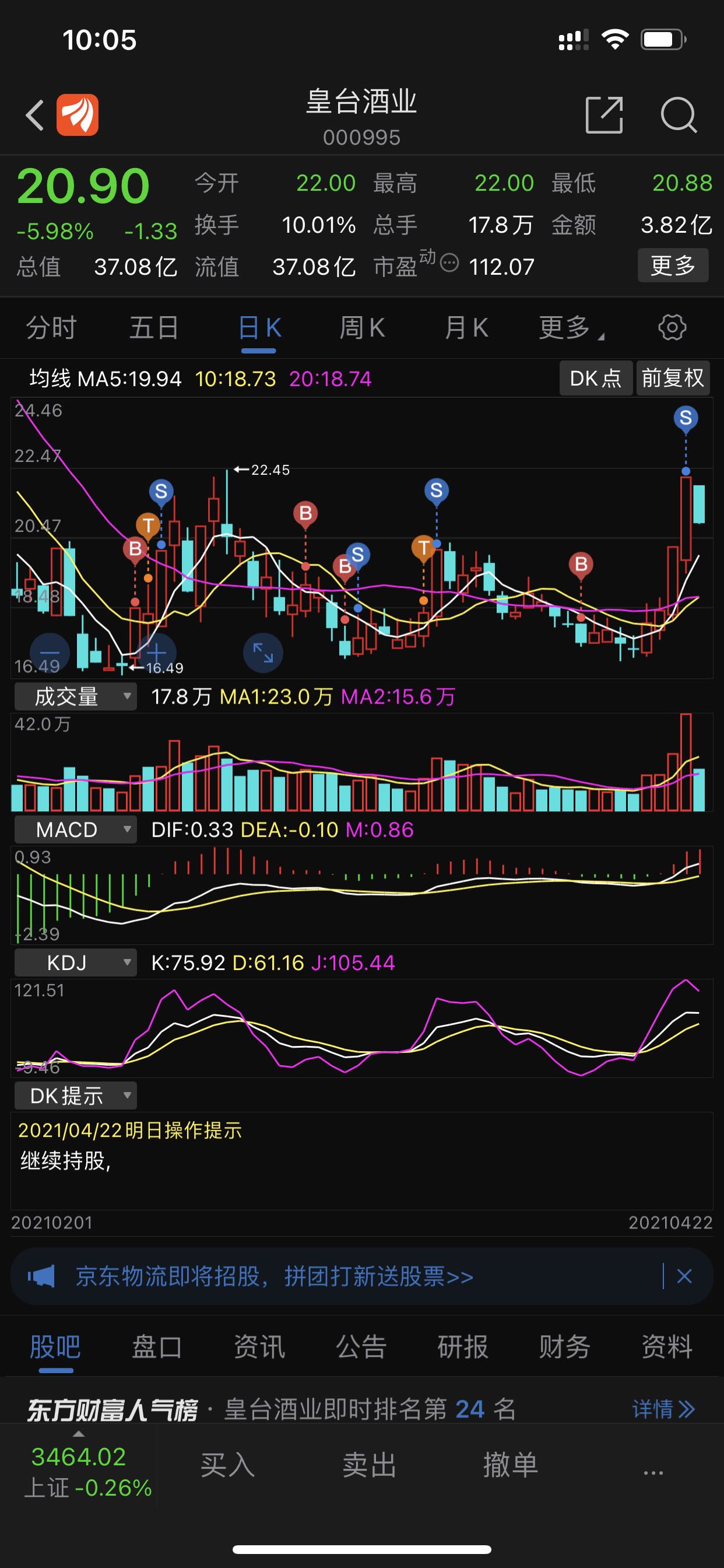 看来成不了妖了,开始暴跌模式_皇台酒业(000995)股吧