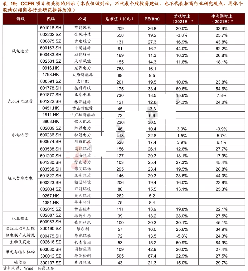 全国消费排名_全国排名前十的大学(2)
