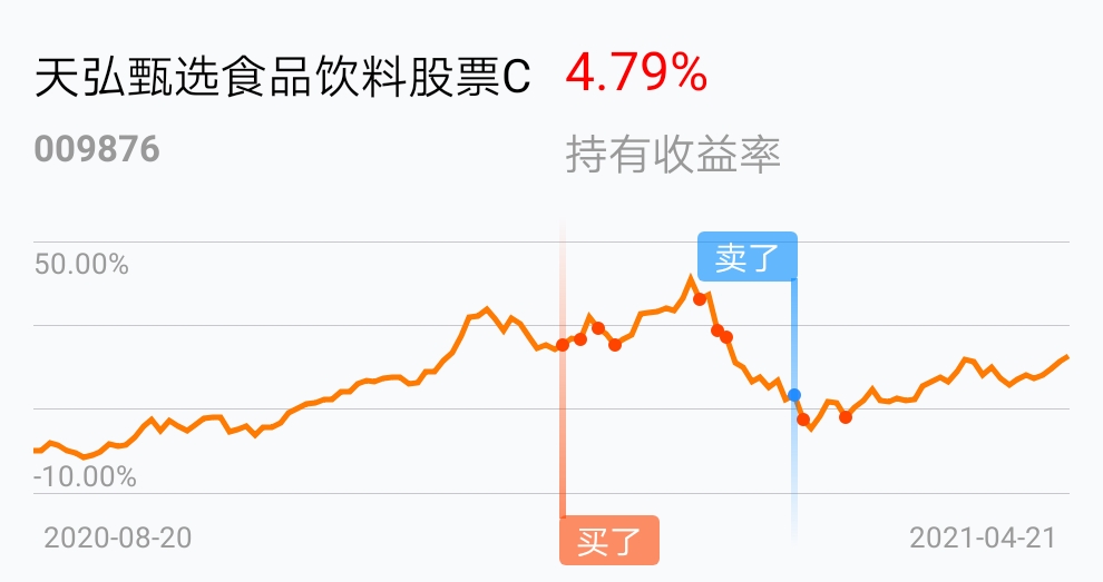 返回天弘甄选食品饮料股票c吧>>