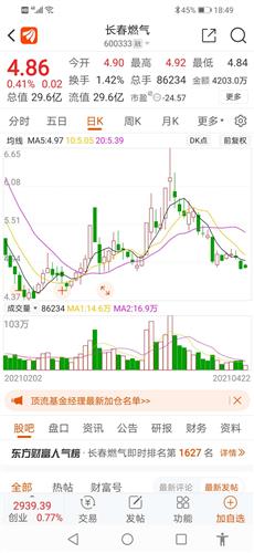 这股走势有点像长春燃气,今天压顶,明天又是黑色星期五,下周又是解禁