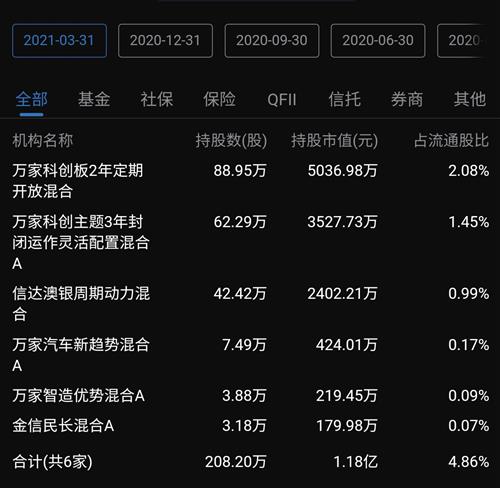董事长被省纪委留置调查,对上市公司董事长的留置审查是一件非常严谨的事情,而且还是