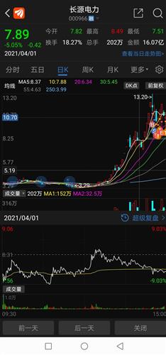 和4月1号一模一样[大笑]_长源电力(000966)股吧_东方财富网股吧