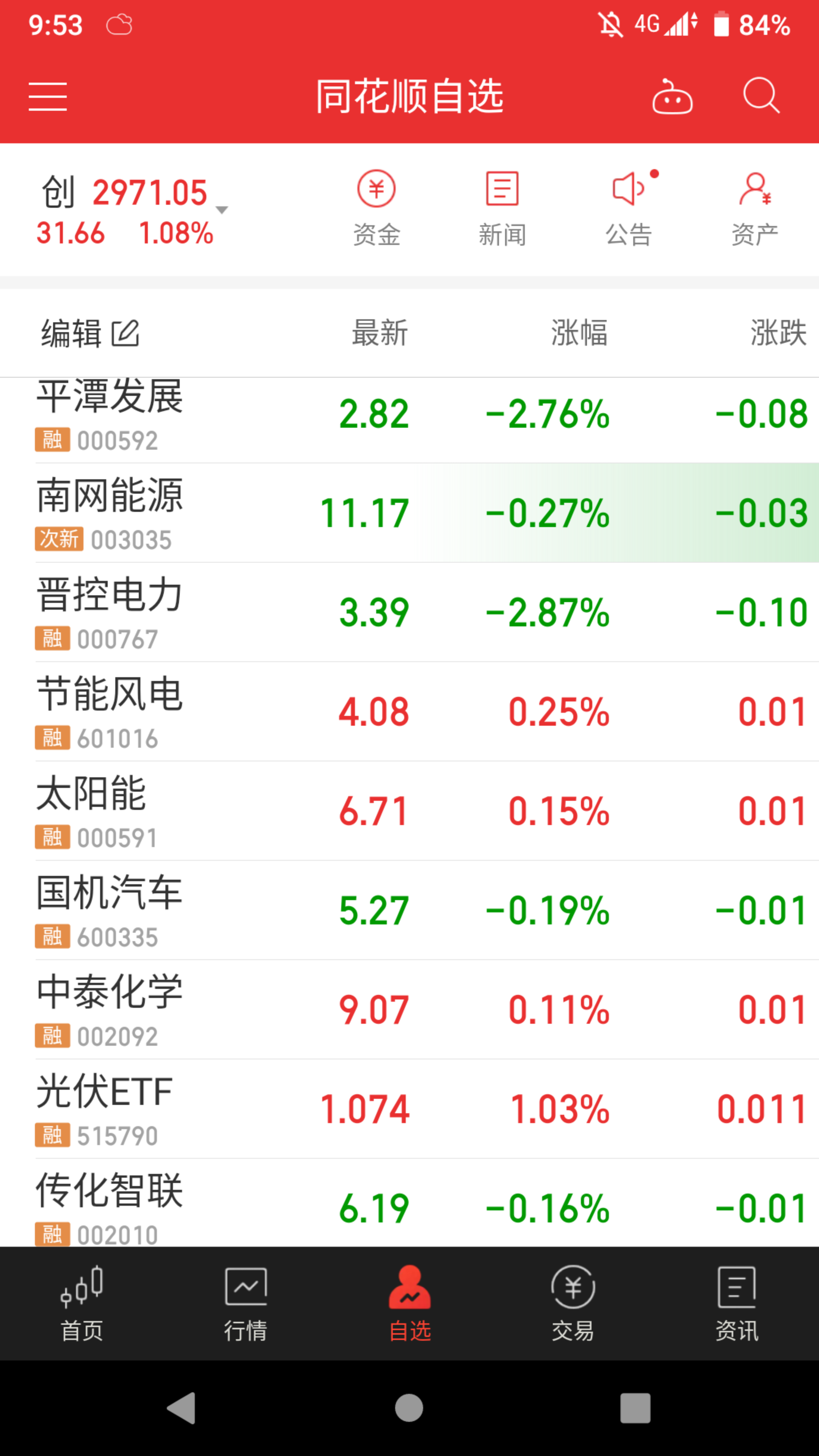 天真技术_节能风电(601016)股吧_东方财富网股吧