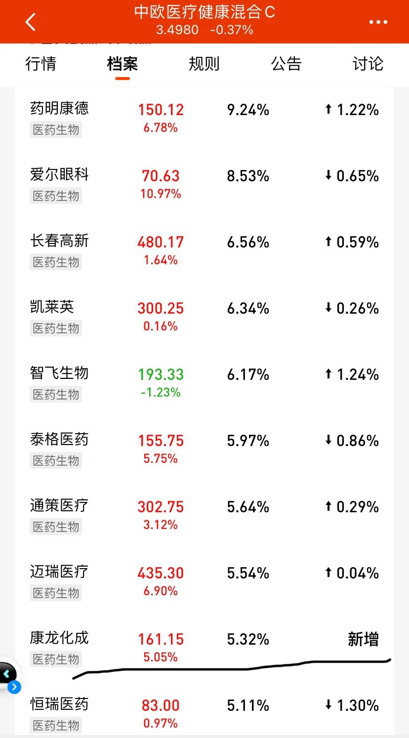 解析葛兰的中欧医疗健康混合新持仓有哪些看点