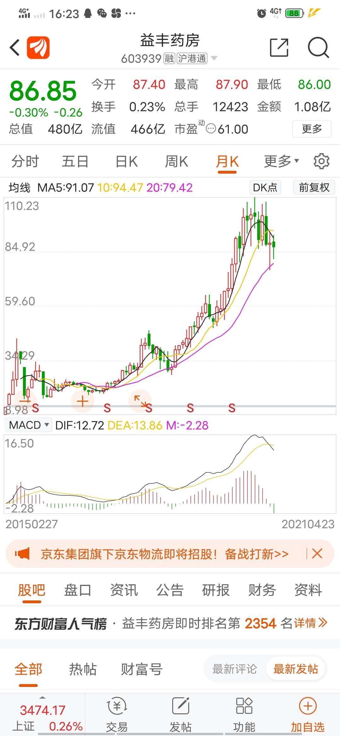 参考益丰药房到8元