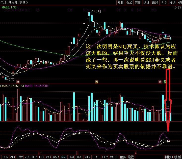 看kdj金叉死叉来作为买卖股票并不靠谱