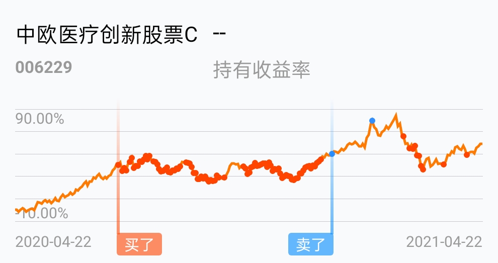 我也来秀一秀_中欧医疗创新股票c(of006229)股吧_东方